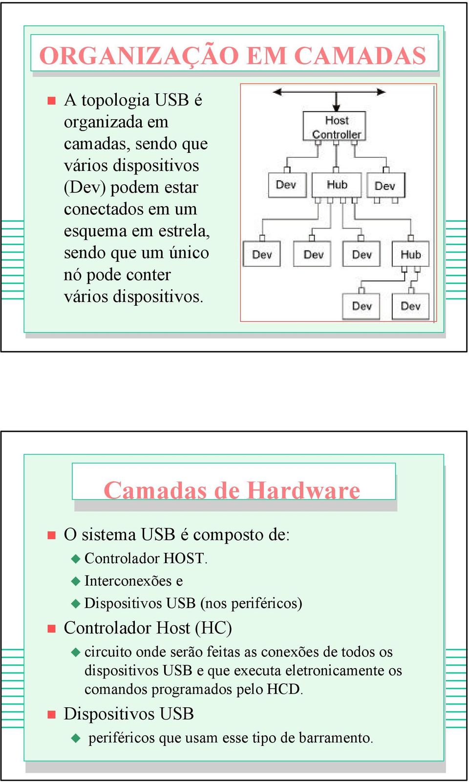 Camadas de Hardware O sistema USB é composto de: Controlador HOST.