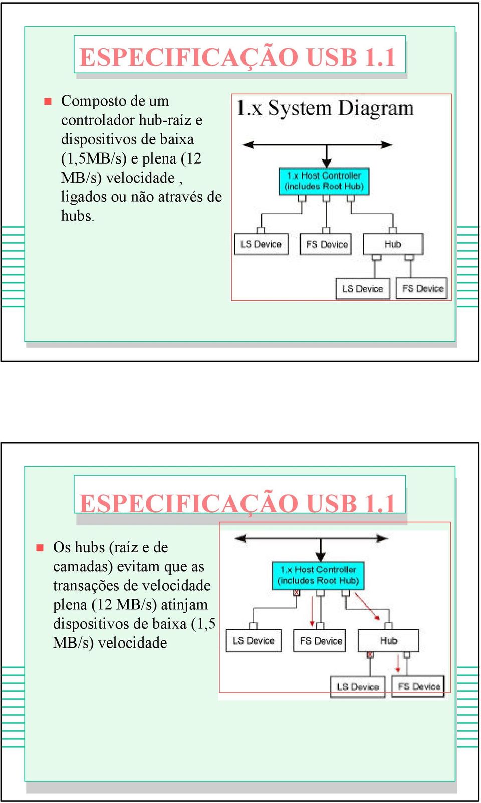 plena (12 MB/s) velocidade, ligados ou não através de hubs.