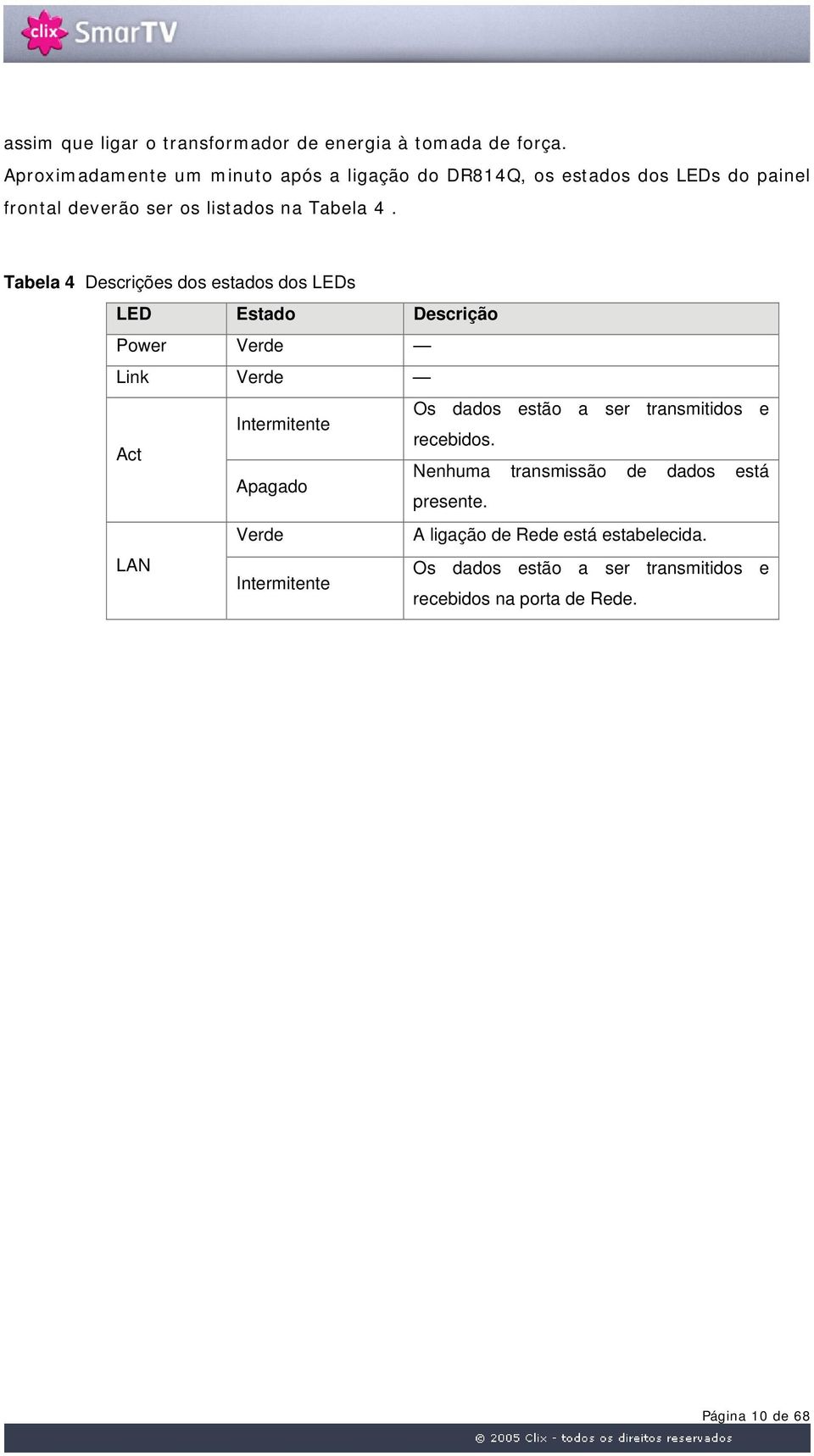 Tabela 4 Descrições dos estados dos LEDs LED Estado Descrição Power Verde Link Verde Act Intermitente Os dados estão a ser