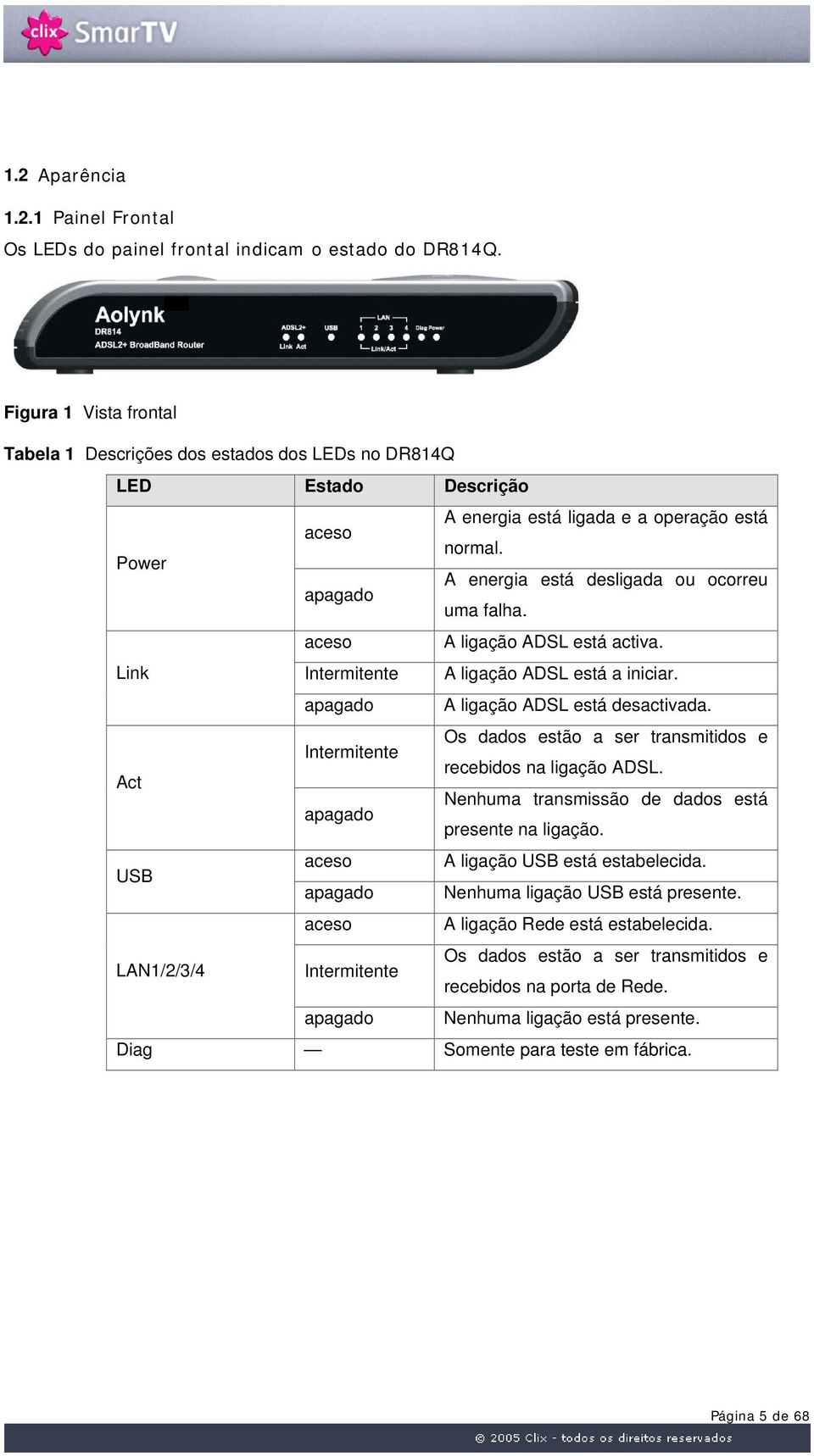 apagado A energia está desligada ou ocorreu uma falha. aceso A ligação ADSL está activa. Link Intermitente A ligação ADSL está a iniciar. apagado A ligação ADSL está desactivada.