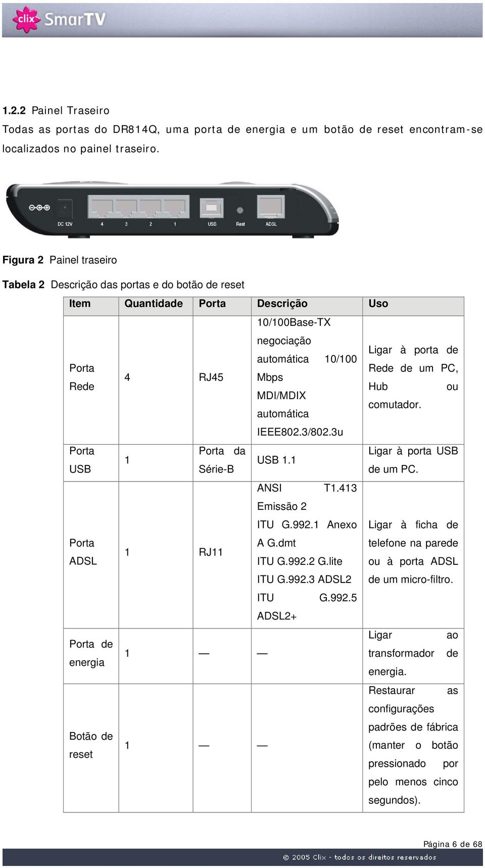 Mbps Rede Hub ou MDI/MDIX comutador. automática IEEE802.3/802.3u Porta Porta da Ligar à porta USB 1 USB 1.1 USB Série-B de um PC. ANSI T1.413 Emissão 2 ITU G.992.1 Anexo Ligar à ficha de Porta A G.