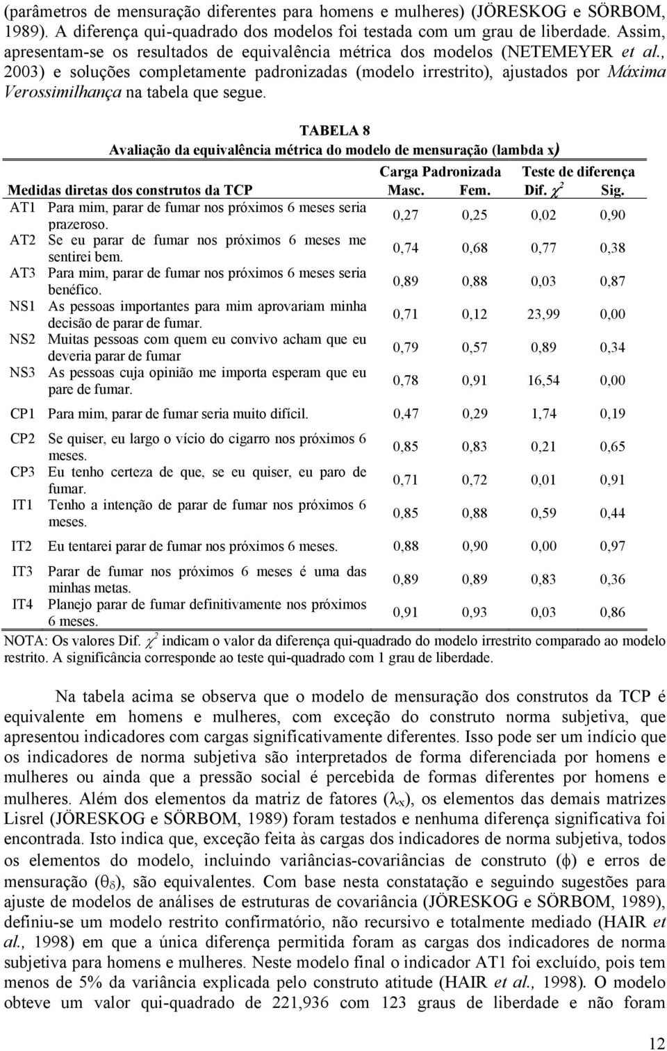 , 2003) e soluções completamente padronizadas (modelo irrestrito), ajustados por Máxima Verossimilhança na tabela que segue.