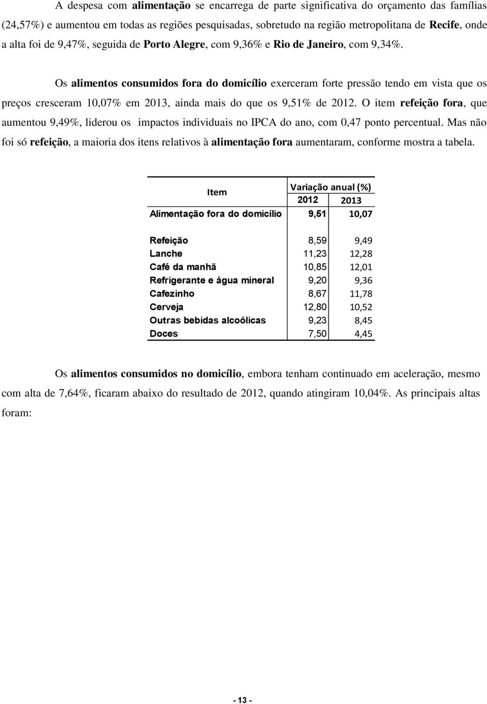 Os alimentos consumidos fora do domicílio exerceram forte pressão tendo em vista que os preços cresceram 10,07% em 2013, ainda mais do que os 9,51% de 2012.