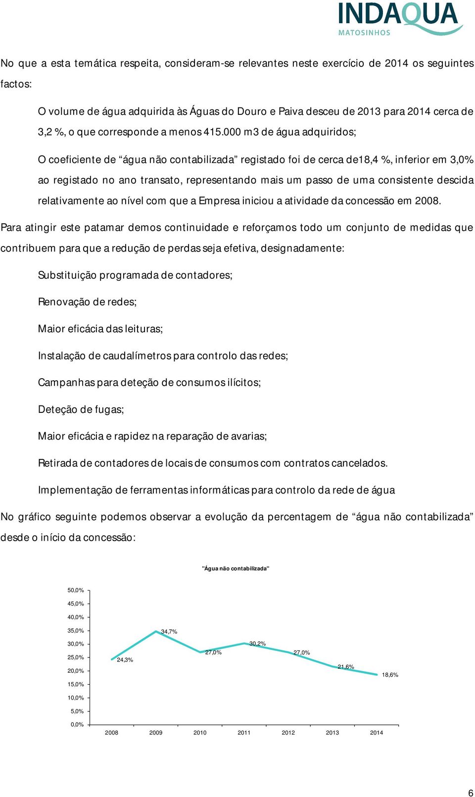 000 m3 de água adquiridos; O coeficiente de água não contabilizada registado foi de cerca de18,4 %, inferior em 3,0% ao registado no ano transato, representando mais um passo de uma consistente