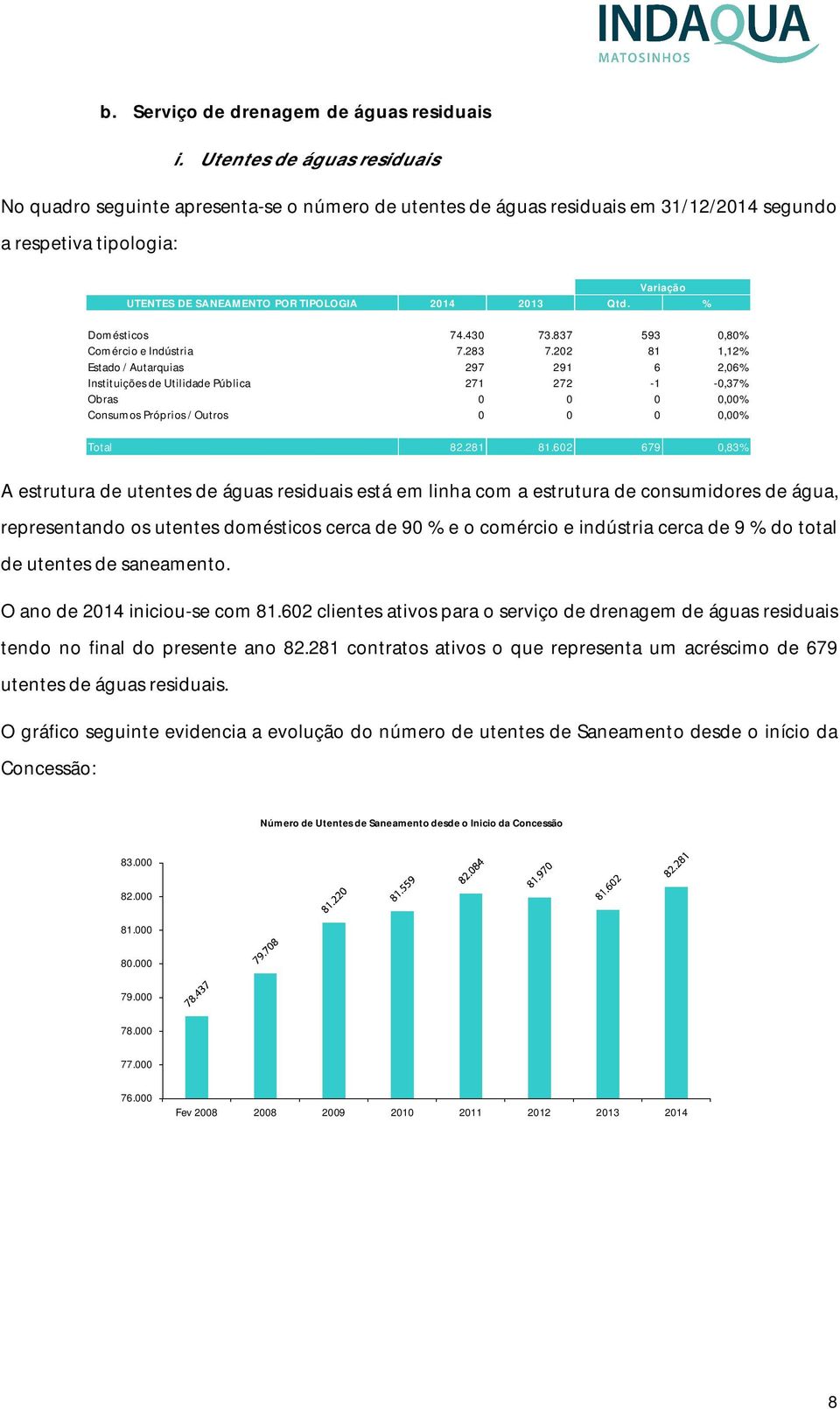 Qtd. % Domésticos 74.430 73.837 593 0,80% Comércio e Indústria 7.283 7.