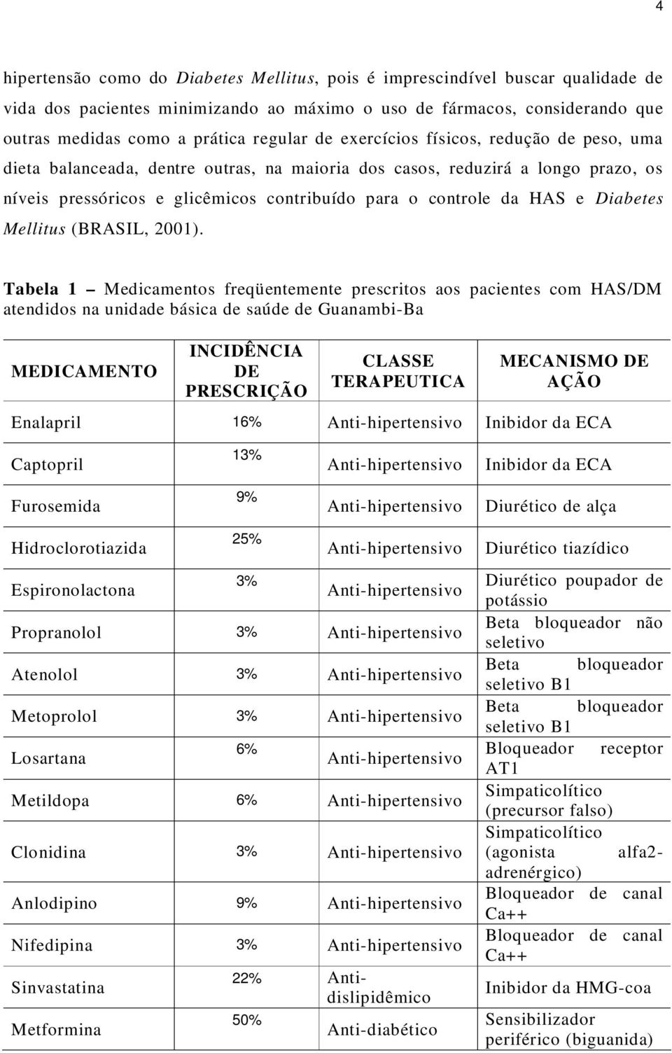 Diabetes Mellitus (BRASIL, 2001).