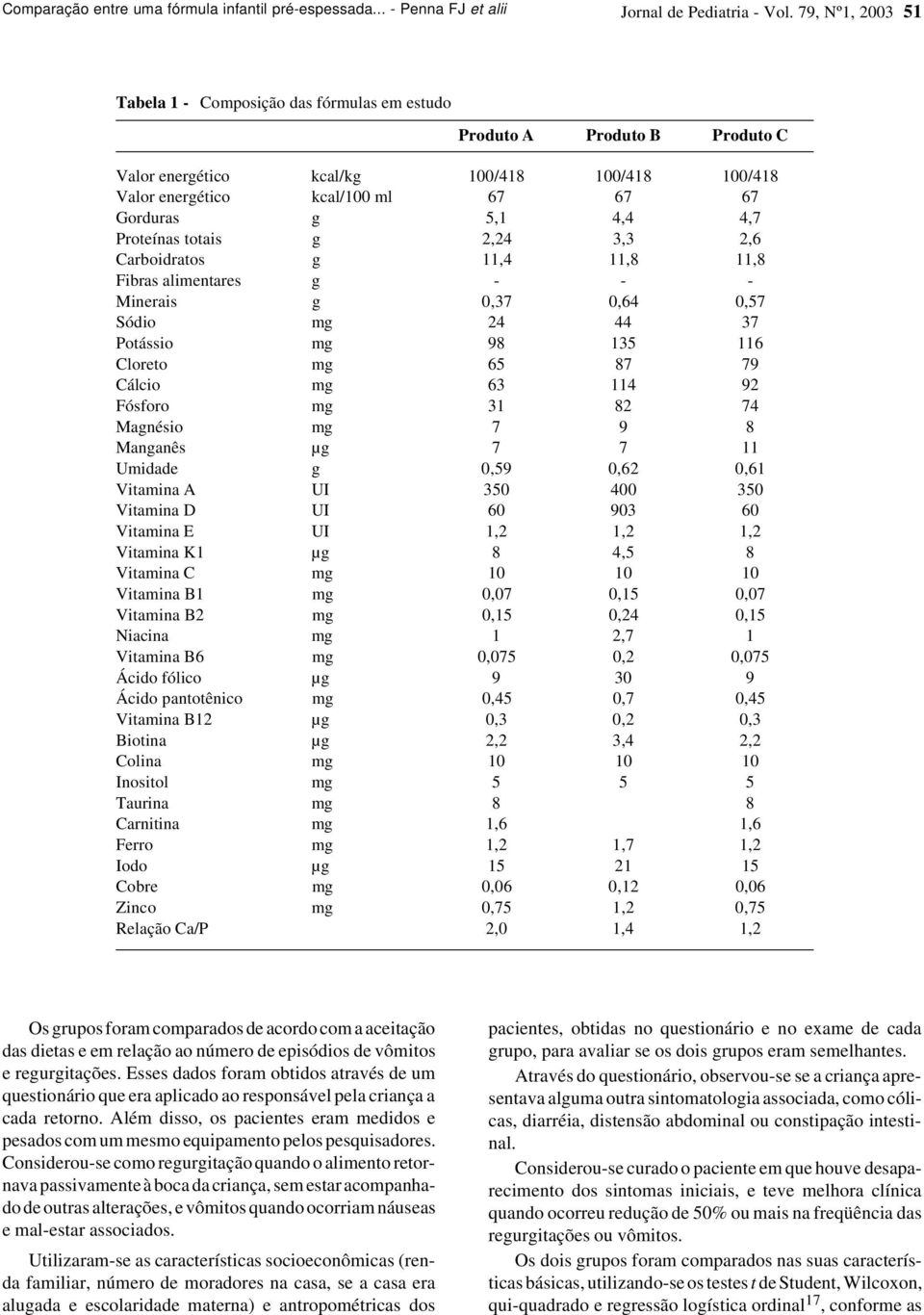 4,7 Proteínas totais g 2,24 3,3 2,6 Carboidratos g 11,4 11,8 11,8 Fibras alimentares g - - - Minerais g 0,37 0,64 0,57 Sódio mg 24 44 37 Potássio mg 98 135 116 Cloreto mg 65 87 79 Cálcio mg 63 114 92