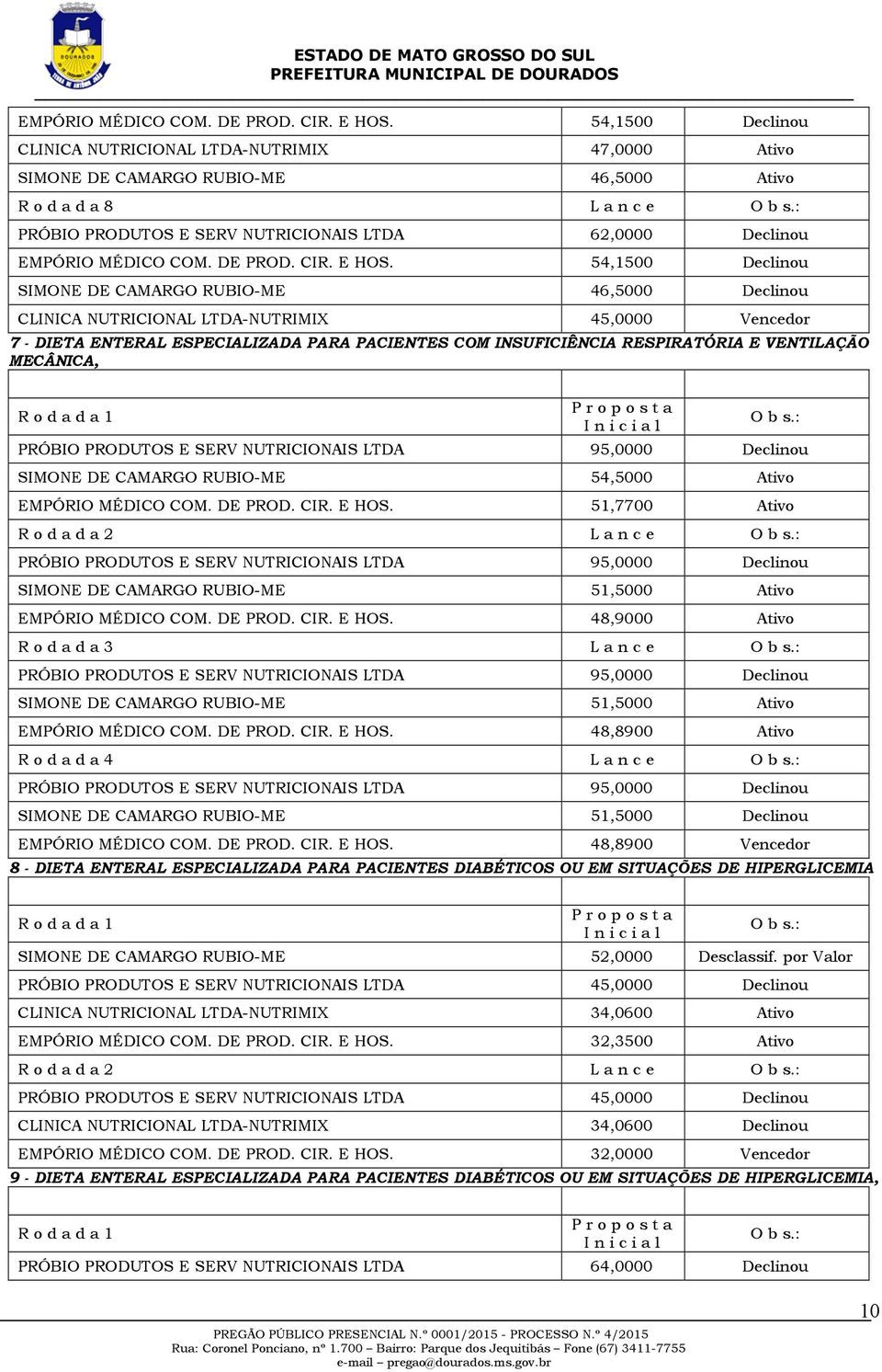 Declinou SIMONE DE CAMARGO RUBIO-ME 46,5000 Declinou CLINICA NUTRICIONAL LTDA-NUTRIMIX 45,0000 Vencedor 7 - DIETA ENTERAL ESPECIALIZADA PARA PACIENTES COM INSUFICIÊNCIA RESPIRATÓRIA E VENTILAÇÃO