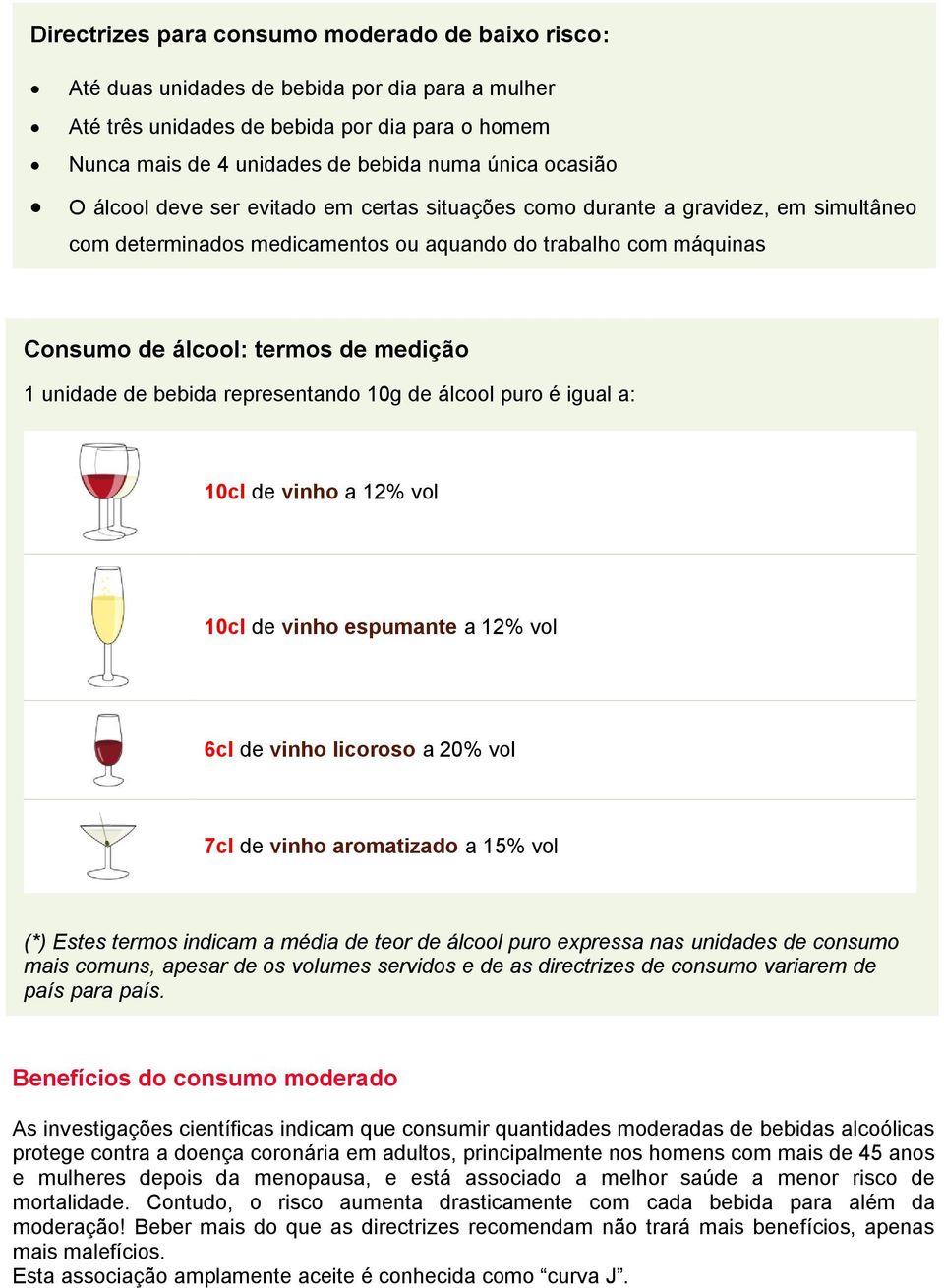 unidade de bebida representando 10g de álcool puro é igual a: 10cl de vinho a 12% vol 10cl de vinho espumante a 12% vol 6cl de vinho licoroso a 20% vol 7cl de vinho aromatizado a 15% vol (*) Estes
