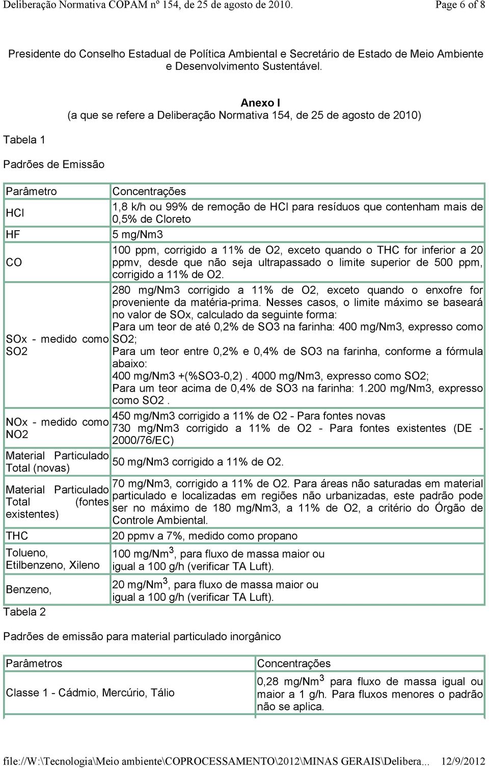 k/h ou 99% de remoção de HCl para resíduos que contenham mais de 0,5% de Cloreto 5 mg/nm3 100 ppm, corrigido a 11% de O2, exceto quando o THC for inferior a 20 ppmv, desde que não seja ultrapassado o