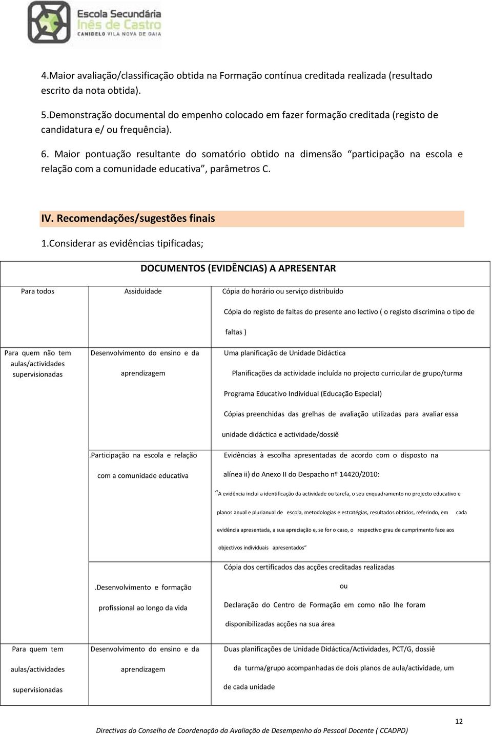 Maior pontuação resultante do somatório obtido na dimensão participação na escola e relação com a comunidade educativa, parâmetros C. IV. Recomendações/sugestões finais 1.