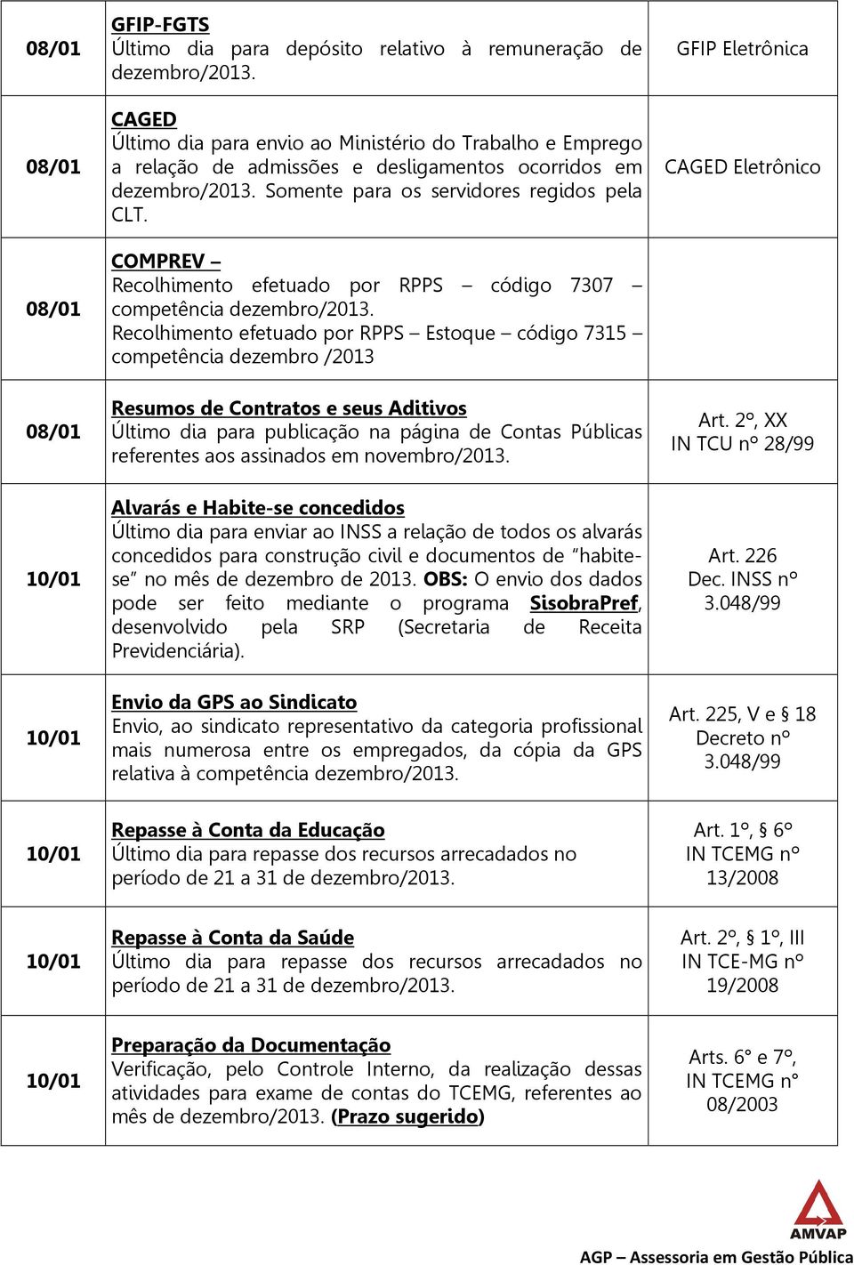 COMPREV Recolhimento efetuado por RPPS código 7307 competência dezembro/2013.