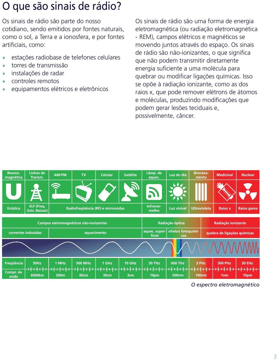 torres de transmissão instalações de radar controles remotos equipamentos elétricos e eletrônicos Os sinais de rádio são uma forma de energia eletromagnética (ou radiação eletromagnética - REM),