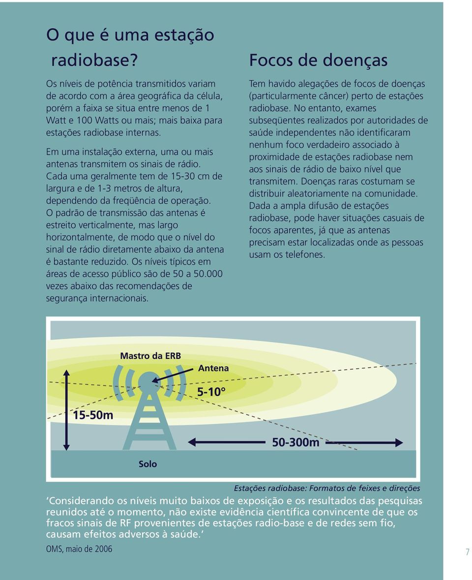 Em uma instalação externa, uma ou mais antenas transmitem os sinais de rádio. Cada uma geralmente tem de 15-30 cm de largura e de 1-3 metros de altura, dependendo da freqüência de operação.