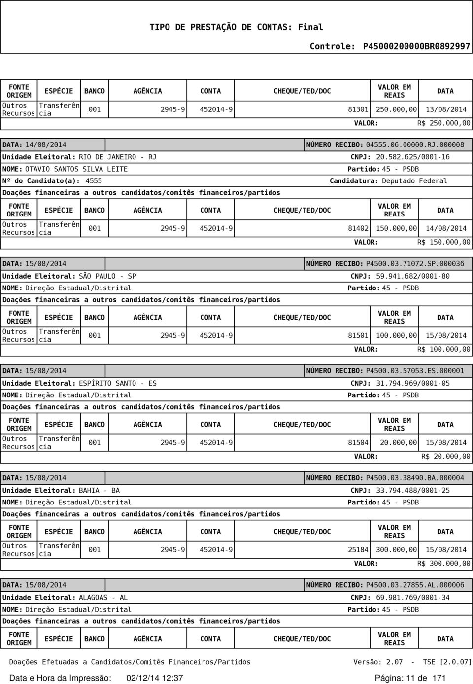 000,00 15/08/2014 : 15/08/2014 NÚMERO RECIBO: P4500.03.57053.ES.000001 Unidade Eleitoral: ESPÍRITO SANTO - ES 31.794.969/0001-05 81504 20.000,00 15/08/2014 VALOR: R$ 20.