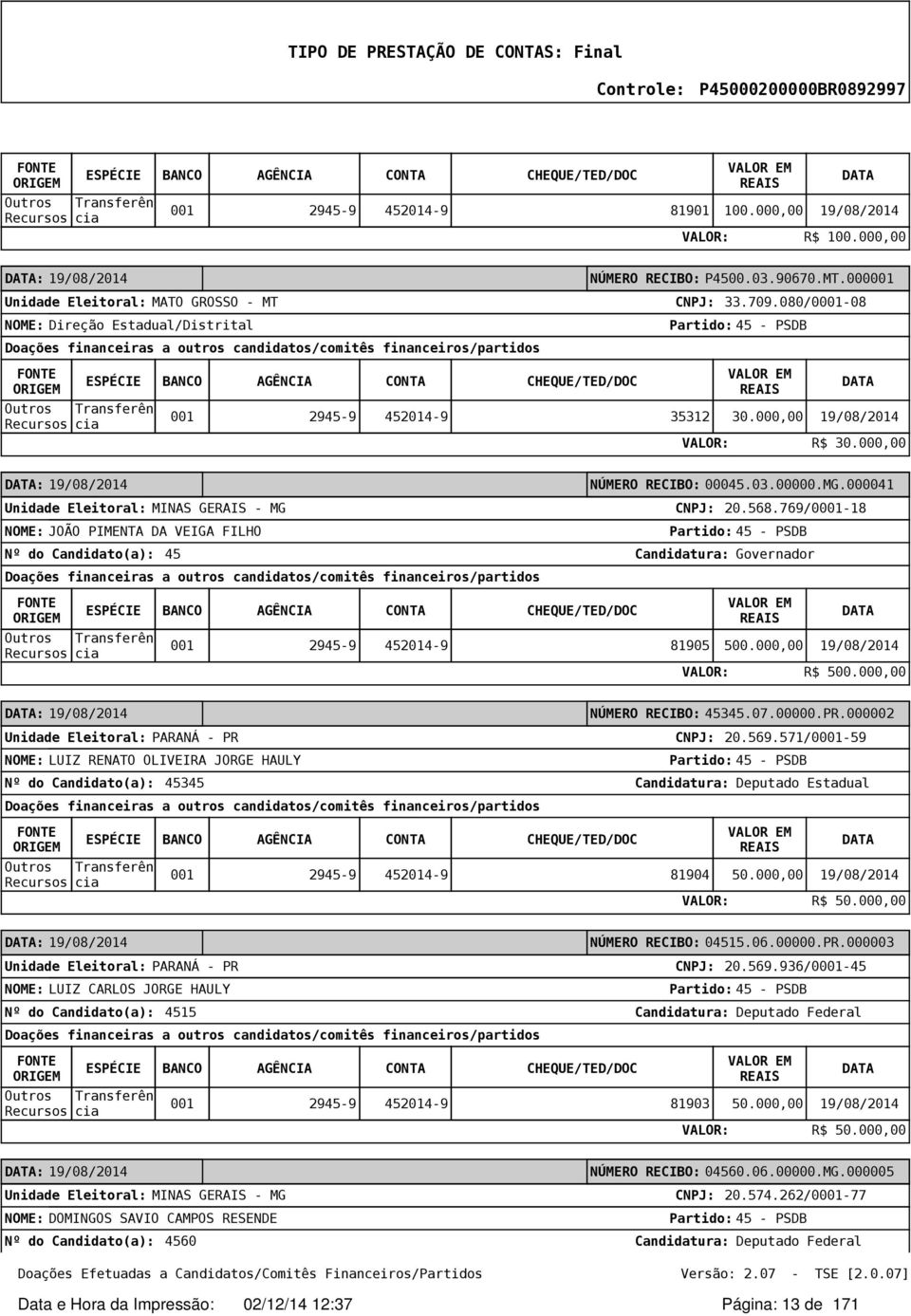 000,00 : 19/08/2014 Unidade Eleitoral: PARANÁ - PR NOME: LUIZ RENATO OLIVEIRA JORGE HAULY NÚMERO RECIBO: 45345.07.00000.PR.000002 20.569.571/0001-59 345 81904 50.000,00 19/08/2014 VALOR: R$ 50.