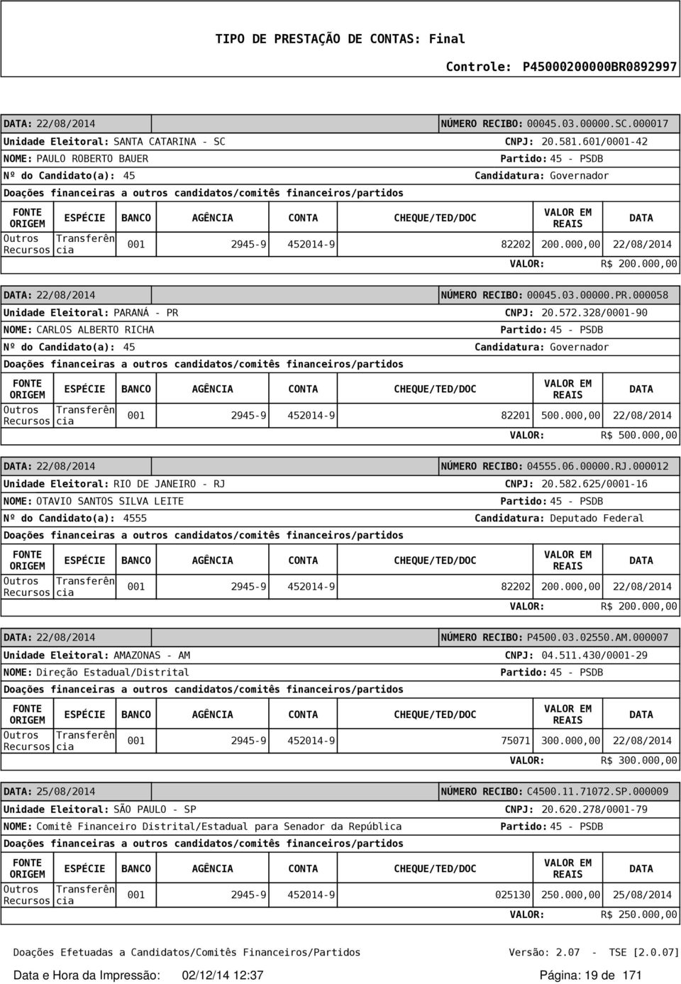 328/0001-90 Candidatura: Governador 82201 500.000,00 22/08/2014 VALOR: R$ 500.000,00 : 22/08/2014 Unidade Eleitoral: RIO DE JANEIRO - RJ NOME: OTAVIO SANTOS SILVA LEITE NÚMERO RECIBO: 04555.06.00000.