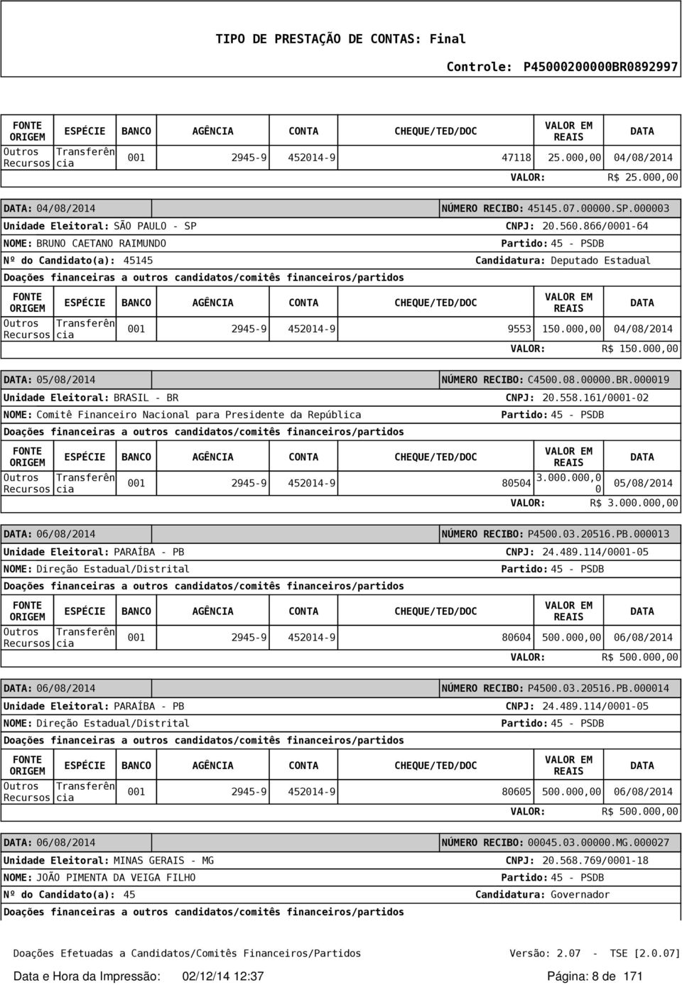 000.000,00 : 06/08/2014 NÚMERO RECIBO: P4500.03.20516.PB.000013 Unidade Eleitoral: PARAÍBA - PB 24.489.114/0001-05 80604 500.000,00 06/08/2014 VALOR: R$ 500.000,00 : 06/08/2014 NÚMERO RECIBO: P4500.03.20516.PB.000014 Unidade Eleitoral: PARAÍBA - PB 24.