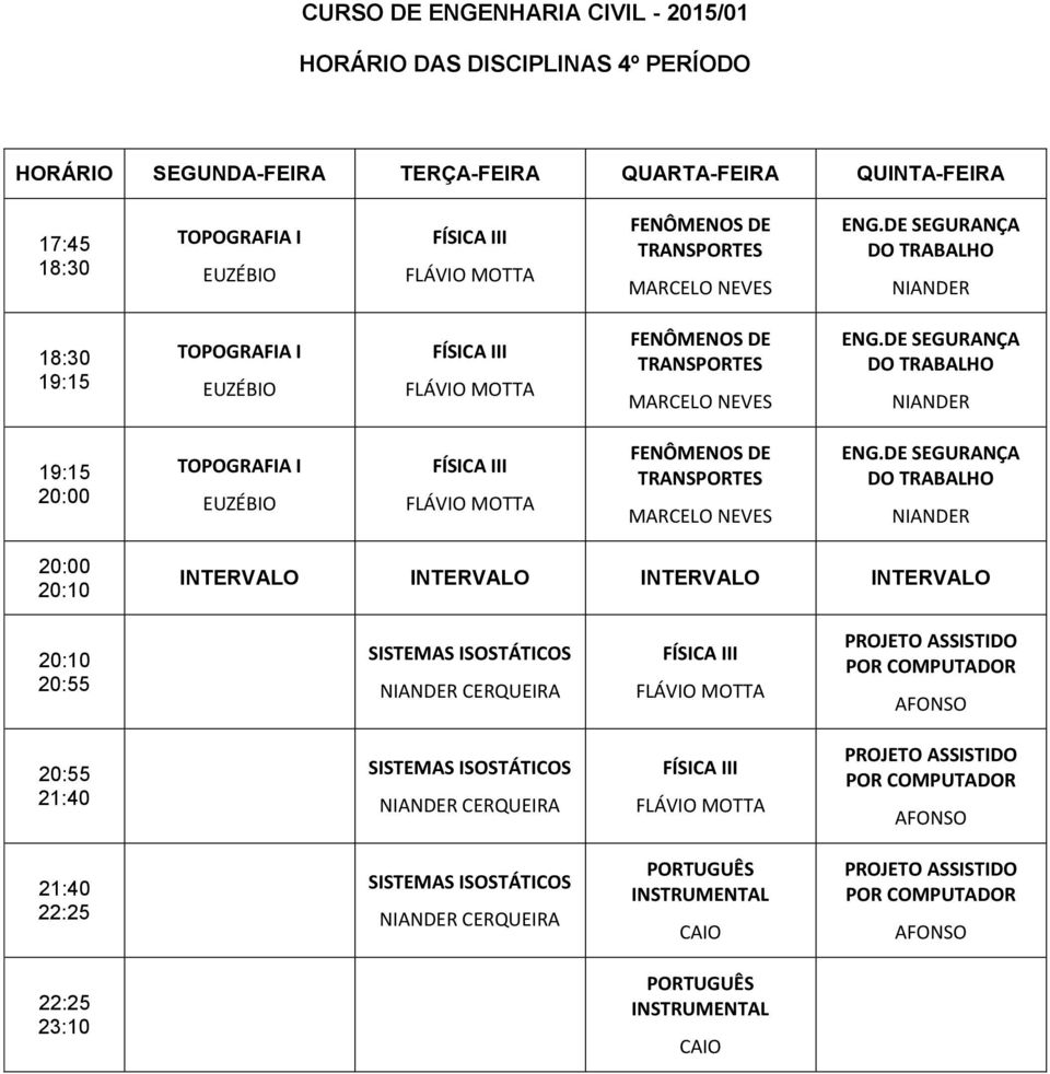 4º PERÍODO ISOSTÁTICOS CERQUEIRA