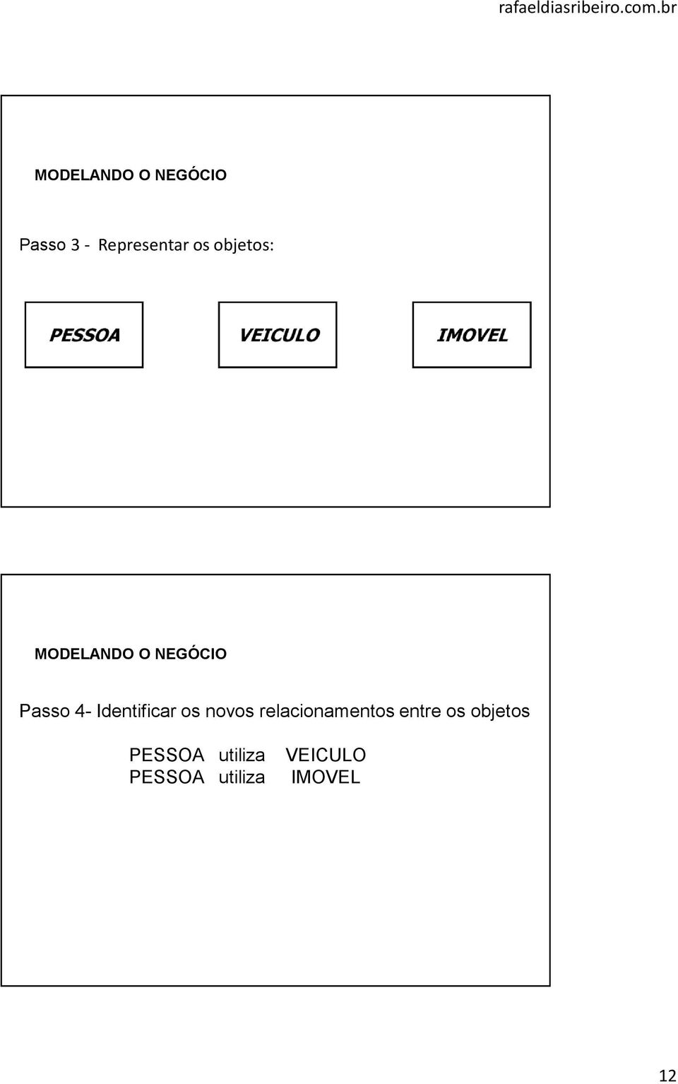 relacionamentos entre os objetos