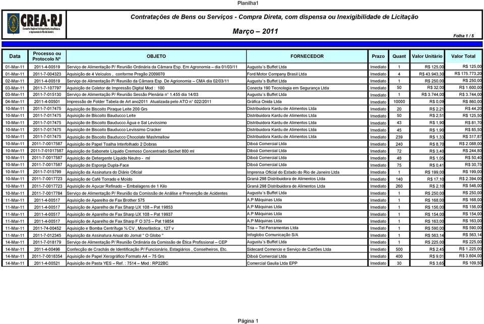 943,30 R$ 175.773,20 02-Mar-11 2011-4-00519 Serviço de Alimentação P/ Reunião da Câmara Esp.