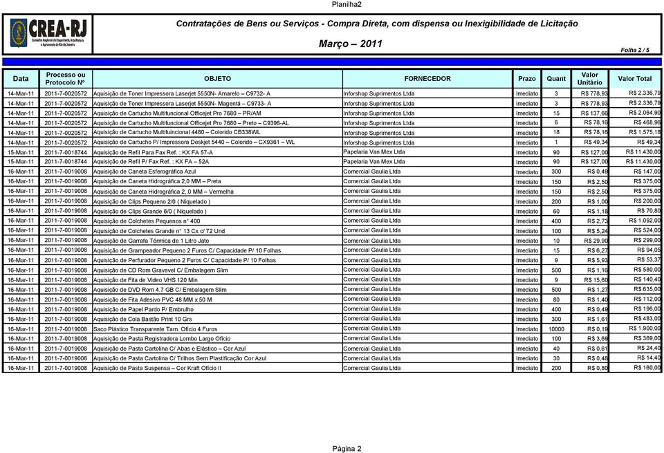 064,90 14-Mar-11 2011-7-0020572 Aquisição de Cartucho Multifuncional Officejet Pro 7680 Preto C9396-AL Imediato 6 R$ 78,16 R$ 468,96 14-Mar-11 2011-7-0020572 Aquisição de Cartucho Multifuincional