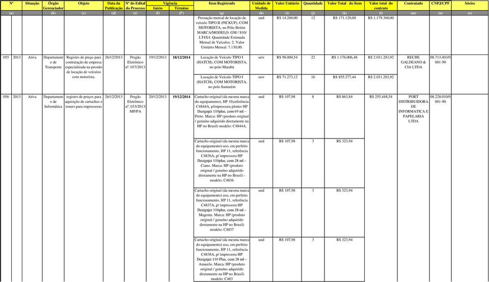 360,00 055 2013 Ativa Departament o de Transporte Registro de preço para contratação de empresa especializada na prestão de locação de veículos com motorista. 26/12/2013 Pregão nº.