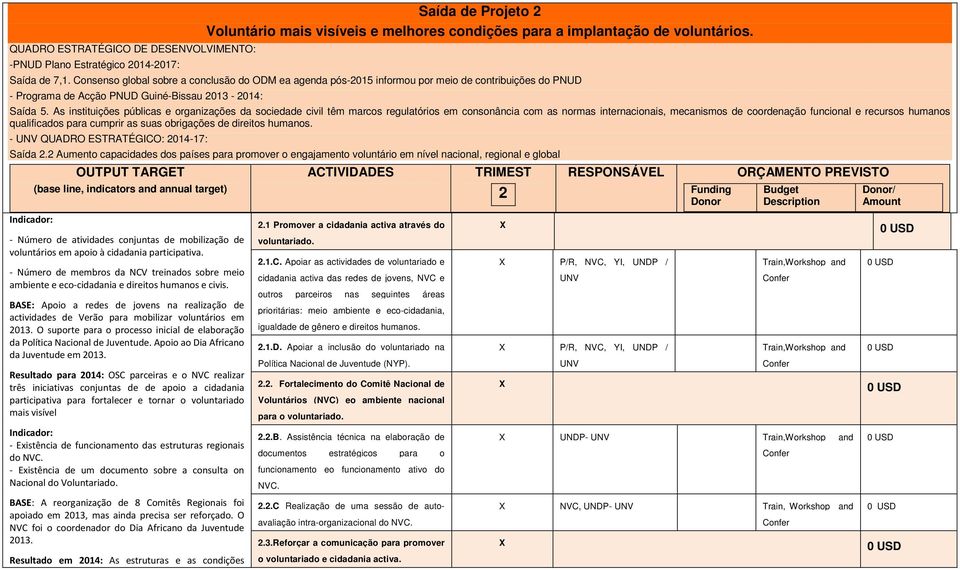 As instituições públicas e organizações da sociedade civil têm marcos regulatórios em consonância com as normas internacionais, mecanismos de coordenação funcional e recursos humanos qualificados