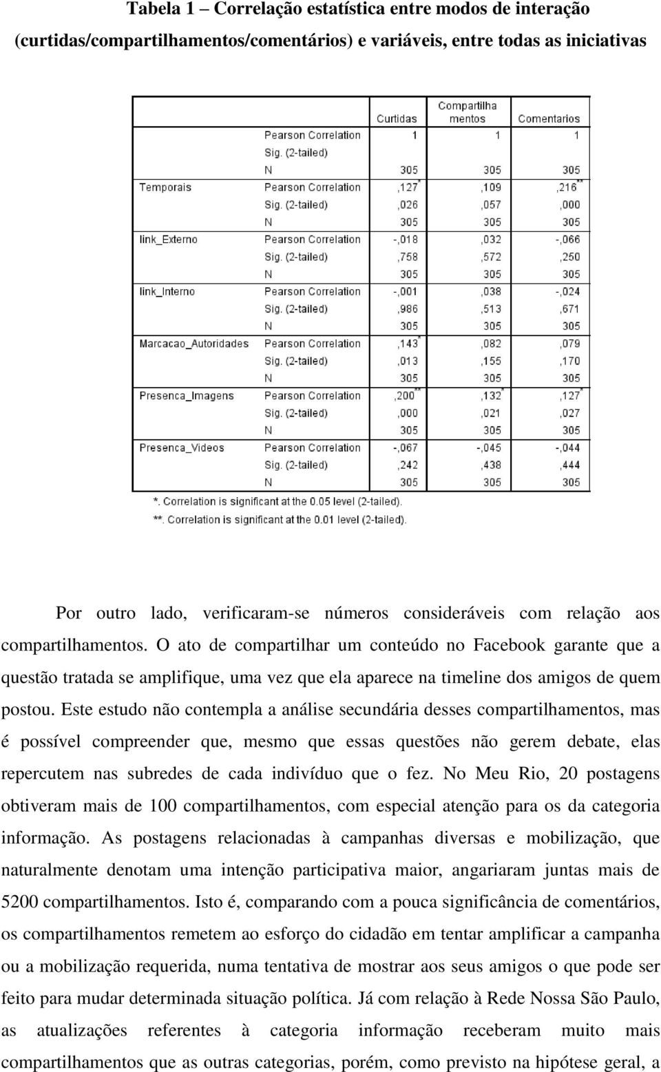 Este estudo não contempla a análise secundária desses compartilhamentos, mas é possível compreender que, mesmo que essas questões não gerem debate, elas repercutem nas subredes de cada indivíduo que