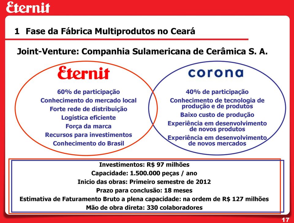 participação Conhecimento de tecnologia de produção e de produtos Baixo custo de produção Experiência em desenvolvimento de novos produtos Experiência em desenvolvimento de