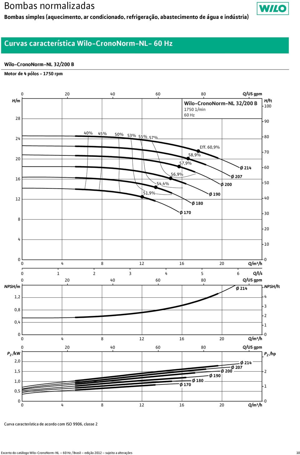 ,9% Ø 9 Ø Ø 7 Ø 7 Q/l/s NPS Ø NPS,,, P /kw,,, Ø Ø 7, P /hp Ø Ø 7 Ø Ø 9 Curva