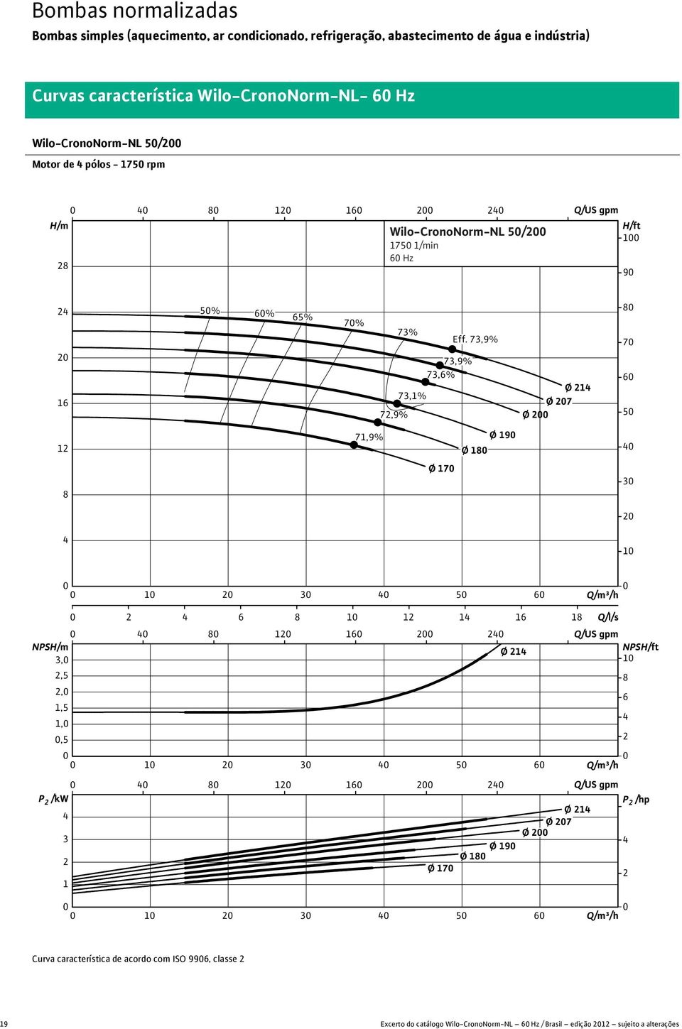 7,9% 7,9% 7,% 7,% 7,9% Ø Ø 7 Ø 7 7,9% Ø 9 Ø Ø 7 NPS Ø,,,,,, NPS P /kw P /hp Ø Ø 7 Ø Ø 9 Ø 7