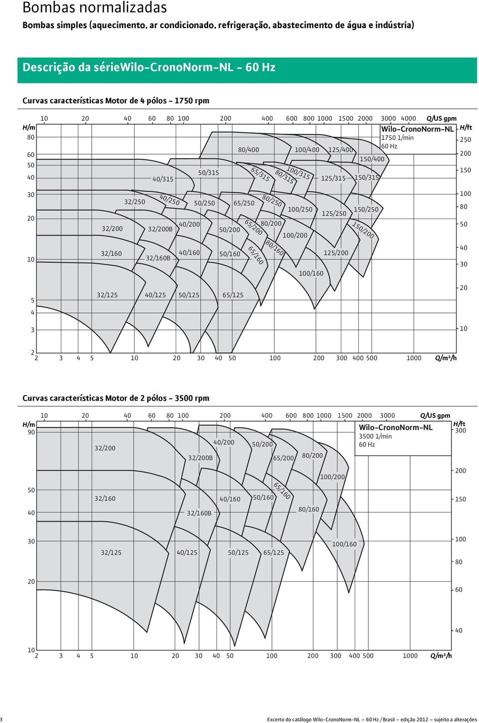 / / / / / / Curvas características Motor de pólos - rpm 9 / / /B /B / / / / / / / / /