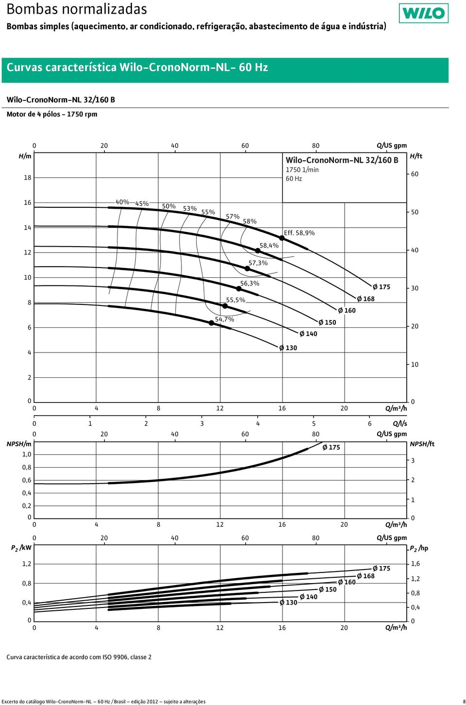 ,9% 7,%,%,7%,%,% Ø 7 Ø Ø Ø Ø Ø NPS Ø 7,,,,, P /kw Q/l/s NPS P /hp, Ø 7 Ø, Ø Ø Ø, Ø,,,,