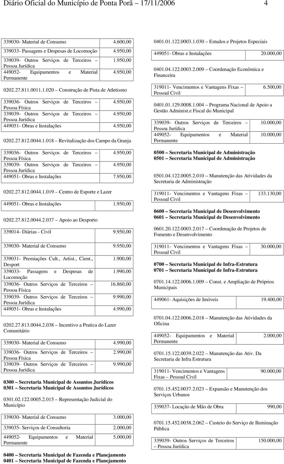 950,00.27.812.0044.2.7 Apoio ao Desporto 3394- Diárias - Civil 9.950,00 3390- Material de Consumo 9.950,00 3391- Premiações Cult., Artist., Cient., 1.900,00 Desport 3393- Passagens e Despesas de 1.