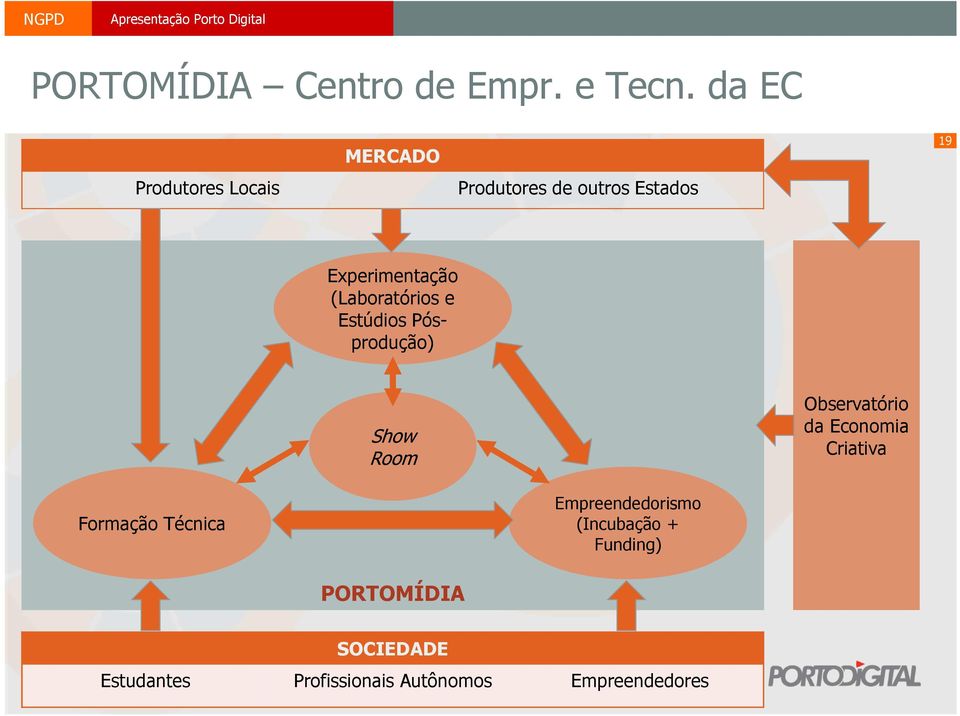 (Laboratórios e Estúdios Pósprodução) Show Room Observatório da Economia