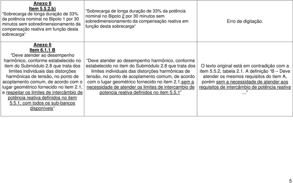 1, e respeitar os limites de intercâmbio de potência reativa definidos no item 5.