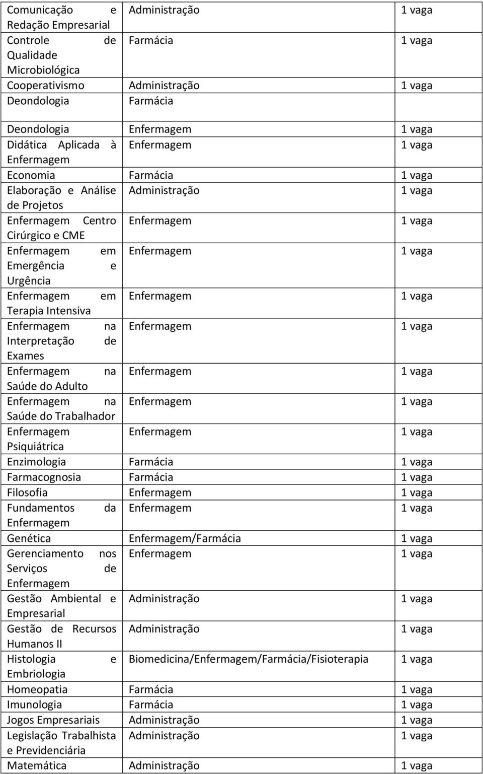 Enzimologia Farmácia Farmacognosia Farmácia Filosofia Fundamentos da Genética /Farmácia Gerenciamento nos Serviços de Gestão Ambiental e Administração Empresarial Gestão de Recursos Administração