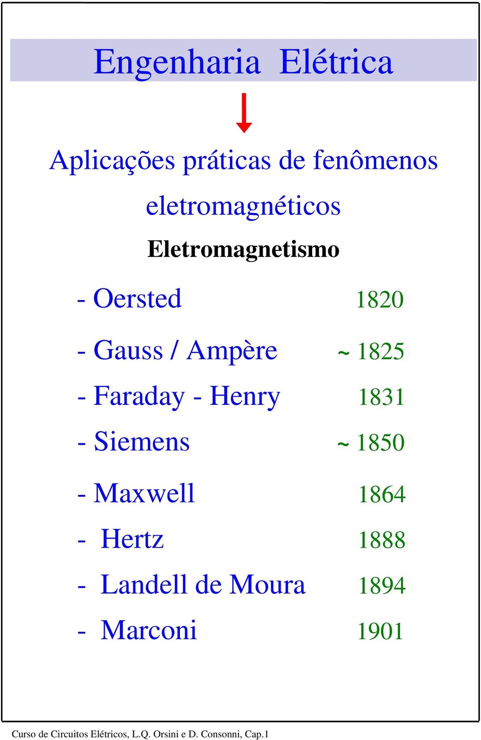 Ampère ~ 1825 - Faraday - Henry 1831 - Semens ~ 1850