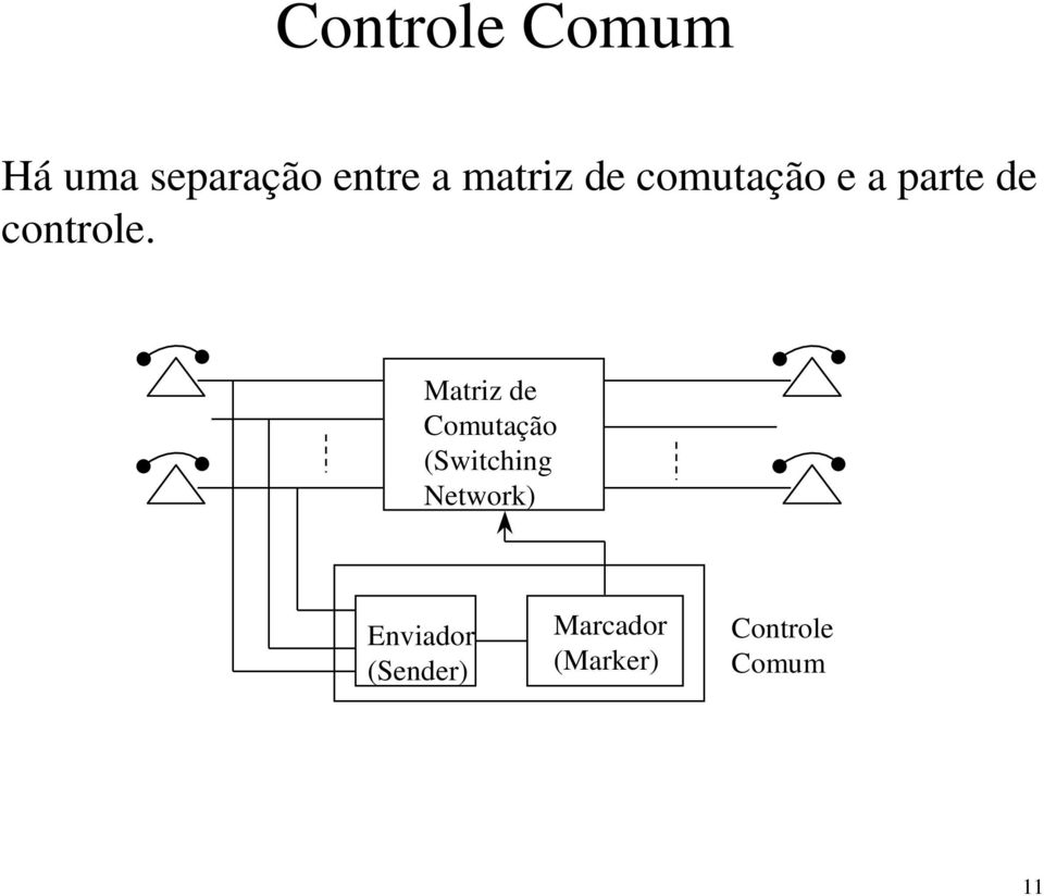 Matriz de Comutação (Switching Network)