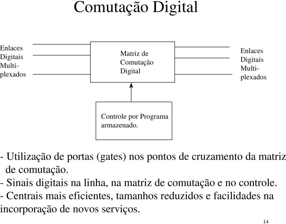 - Utilização de portas (gates) nos pontos de cruzamento da matriz de comutação.