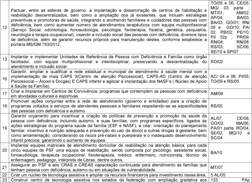 multiprofissional (Serviço Social, odontologia, fonoaudiologia, psicologia, fisioterapia, fisiatria, genética, psiquiatria, neurologia e terapia ocupacional), visando a inclusão social das pessoas