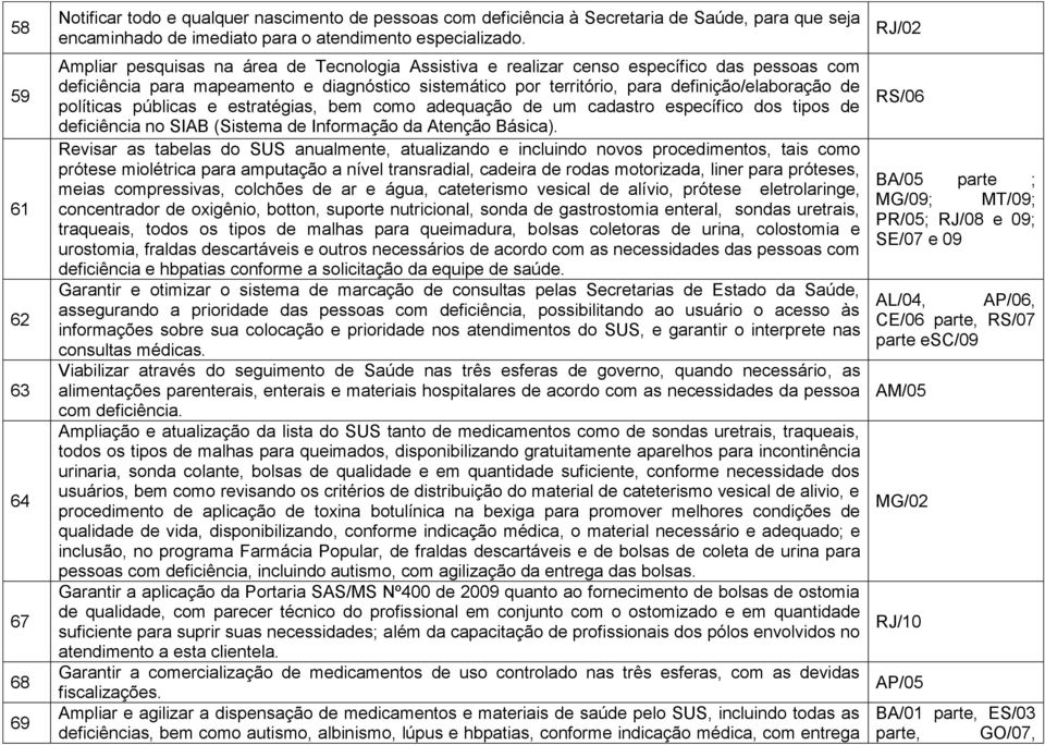 políticas públicas e estratégias, bem como adequação de um cadastro específico dos tipos de deficiência no SIAB (Sistema de Informação da Atenção Básica).