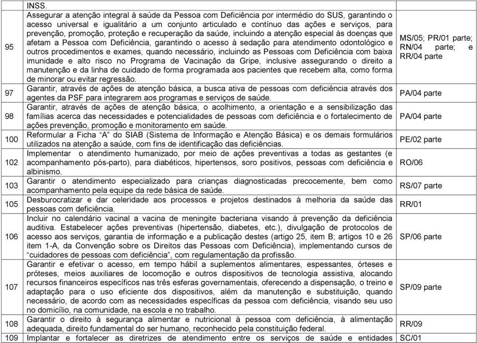 atendimento odontológico e RN/04 parte; e outros procedimentos e exames, quando necessário, incluindo as Pessoas com Deficiência com baixa RR/04 parte imunidade e alto risco no Programa de Vacinação