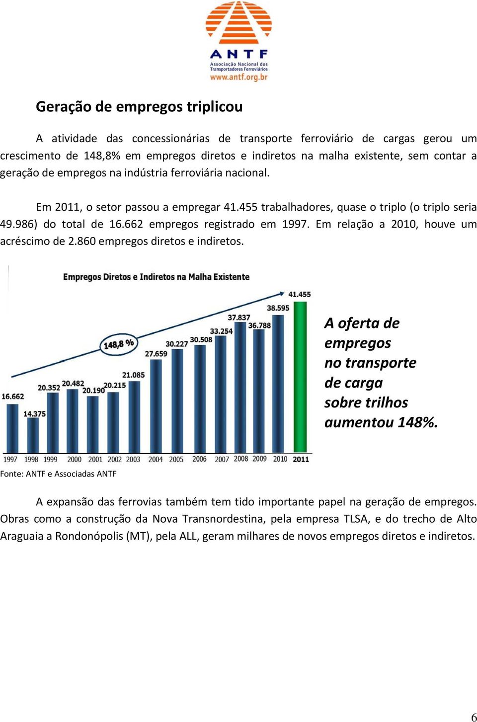 Em relação a 2010, houve um acréscimo de 2.860 empregos diretos e indiretos. A oferta de empregos no transporte de carga sobre trilhos aumentou 148%.