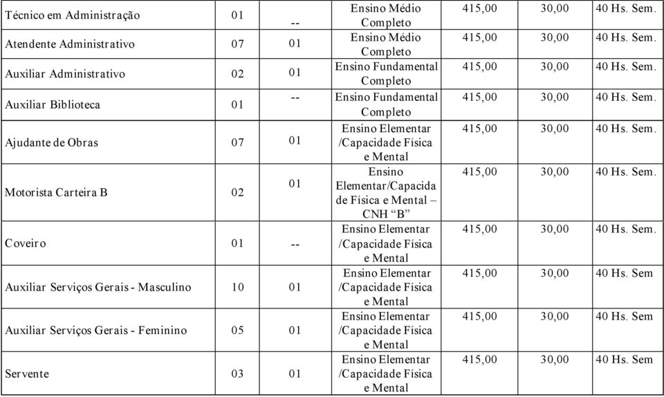 /Capacidade Física e Mental Ensino Elementar Auxiliar Serviços Gerais - Masculino 10 01 /Capacidade Física e Mental Ensino Elementar Auxiliar Serviços Gerais - Feminino 05 01 /Capacidade Física e