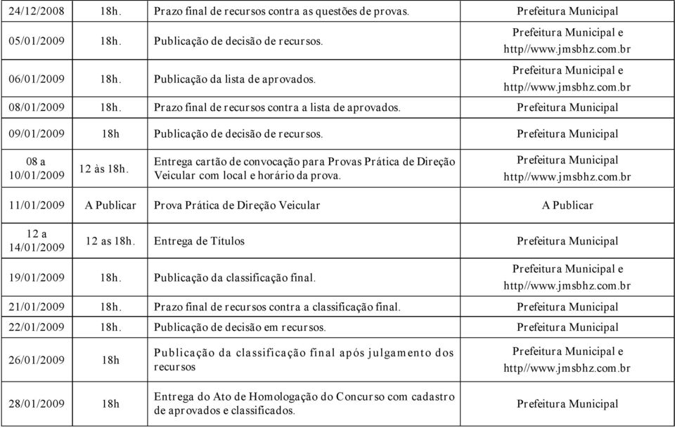 Prefeitura Municipal 09/01/2009 18h Publicação de decisão de recursos. Prefeitura Municipal 08 a 10/01/2009 12 às 18h.