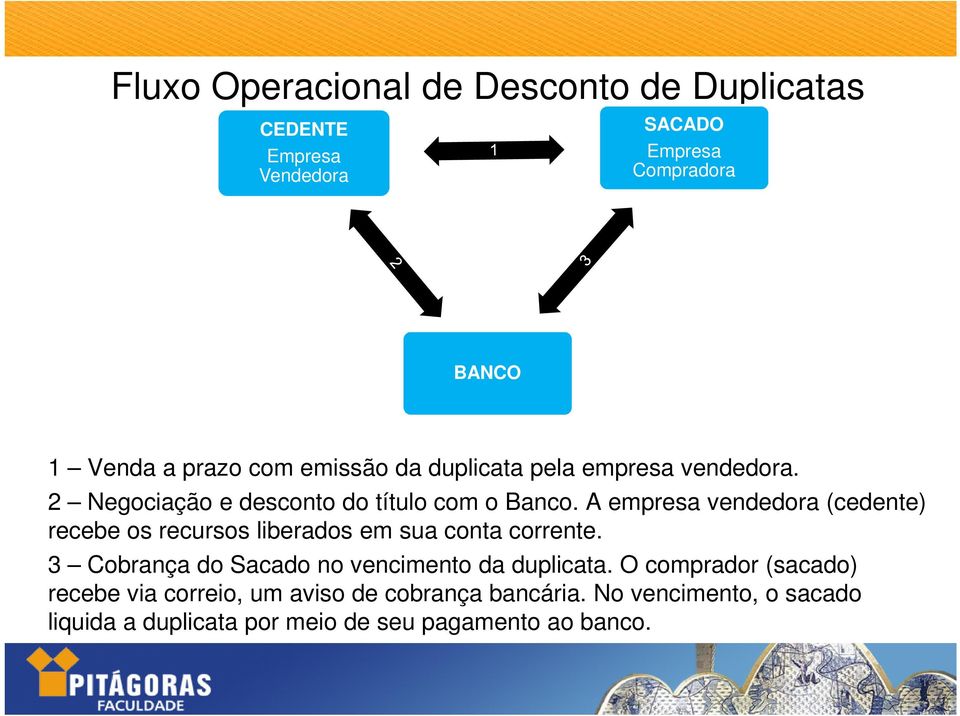 A empresa vendedora (cedente) recebe os recursos liberados em sua conta corrente.