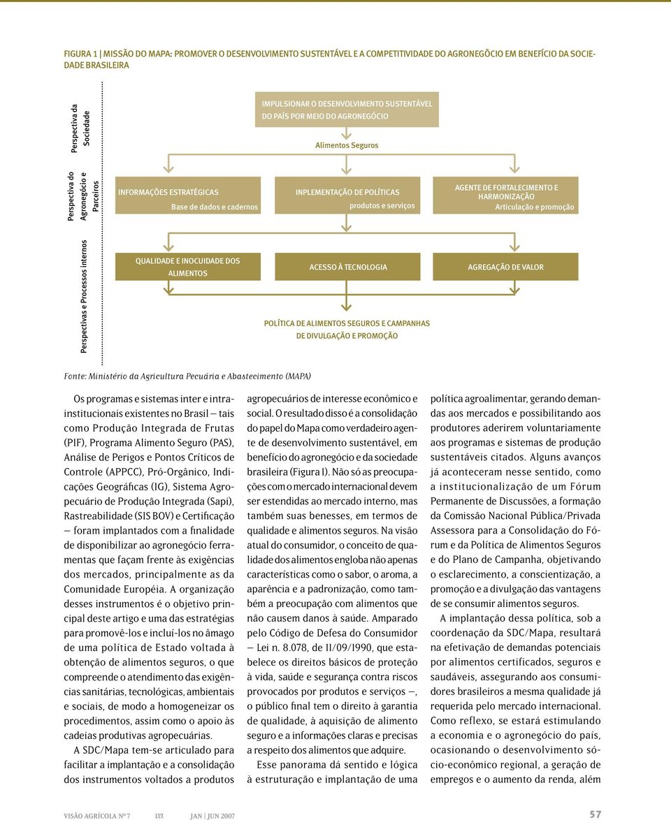 Agente de Fortalecimento e Harmonização Articulação e promoção Perspectivas e Processos internos Qualidade e inocuidade dos alimentos AcesSo À tecnologia Política de Alimentos Seguros e Campanhas de