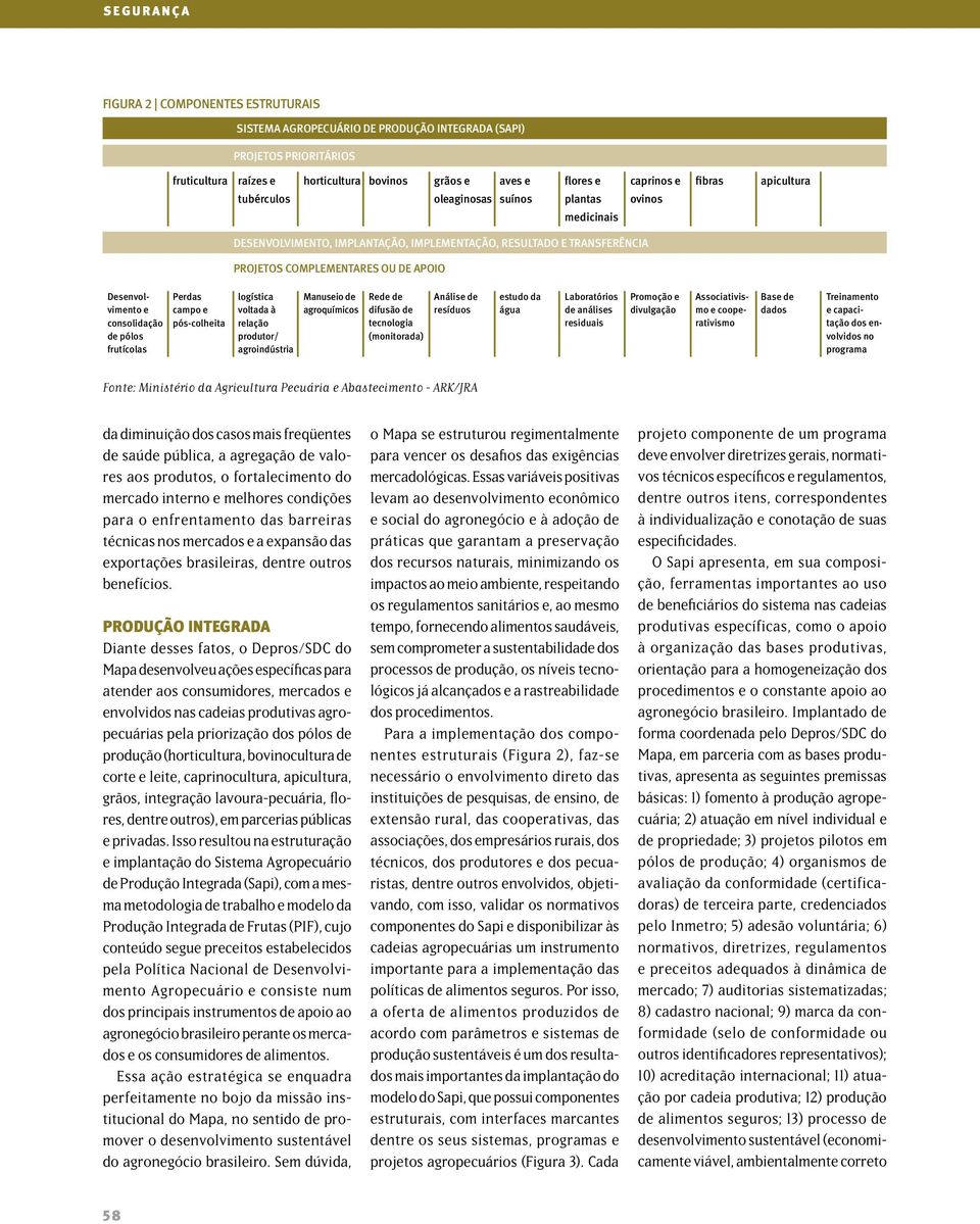 pólos frutícolas Perdas campo e pós-colheita logística voltada à relação produtor/ agroindústria Manuseio de agroquímicos Rede de difusão de tecnologia (monitorada) Análise de resíduos estudo da água